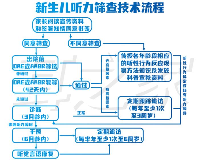 早产宝宝听力筛查没过怎么办,孩子听力筛查不过关怎么办6岁