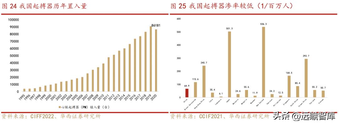 乐普医疗心血管疾病重点实验室 (乐普心血管产品)