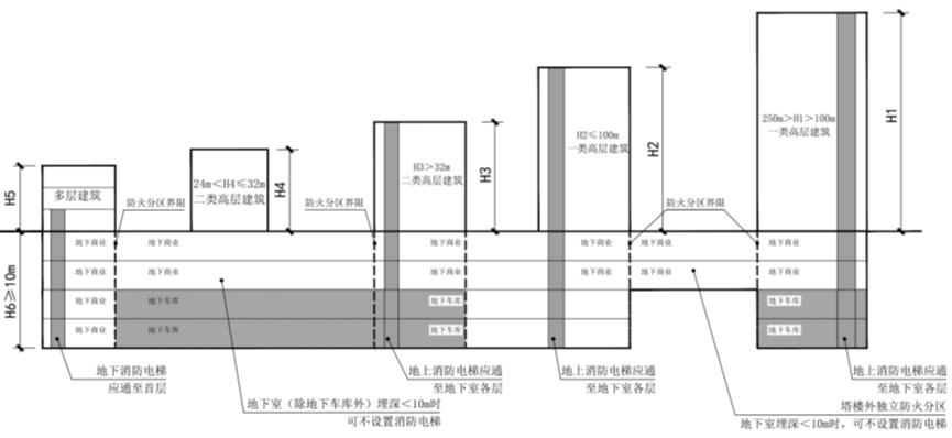 广东省施工图审查问答,广东建筑施工图审查要点