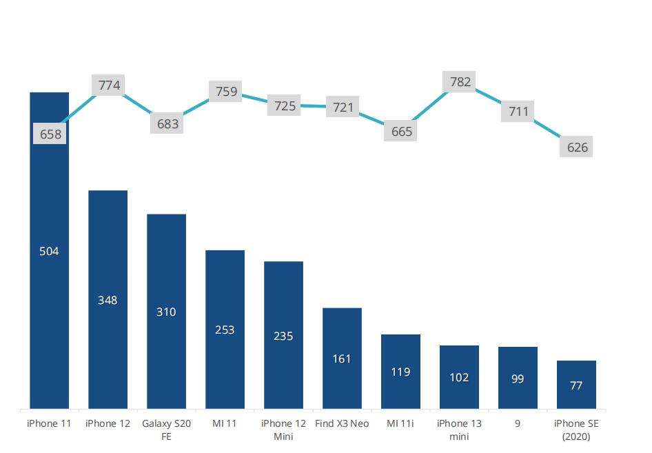 中国智能手机市场,国内智能手机市场2010