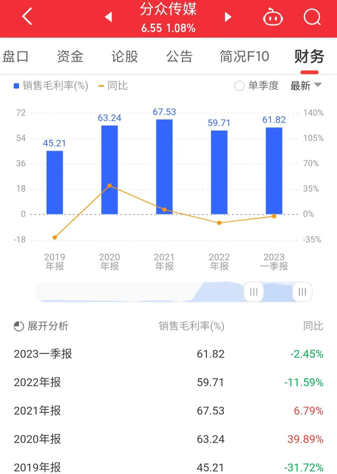 002027分众传媒股票股吧,002027分众传媒投资价值