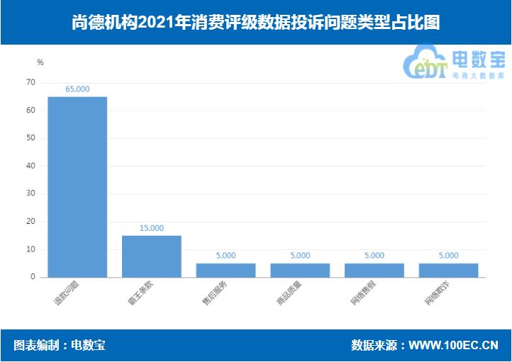 尚德机构疑申请售后,尚德机构经营不善退款