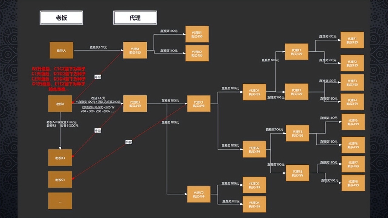 护肤品成分营销策略有哪些,女性功效型护肤品营销策略