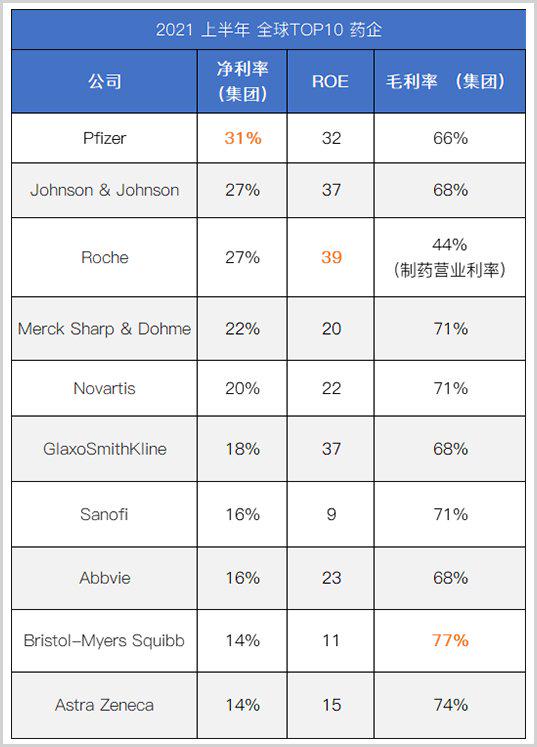 长春高新还会跌吗,长春高新跌了多少