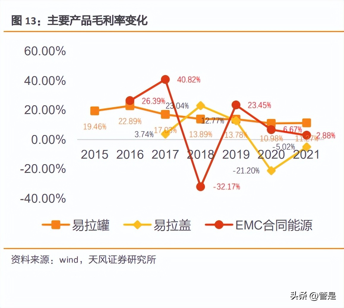 昇兴股份2023年最新估值,昇兴股份业务逆势增长
