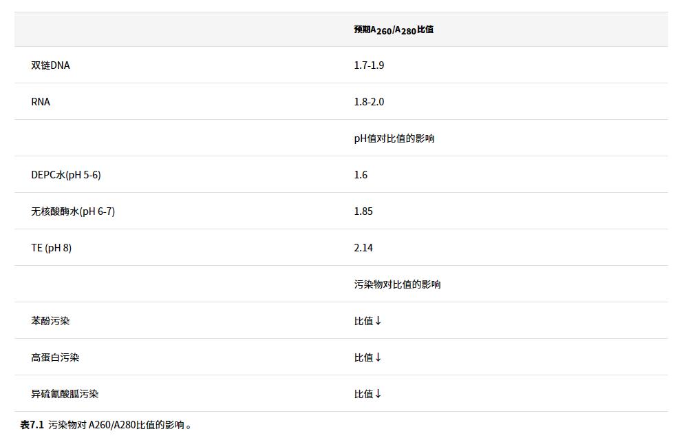 默克Sigma实验分享|基因组DNA样品纯化和质量评估