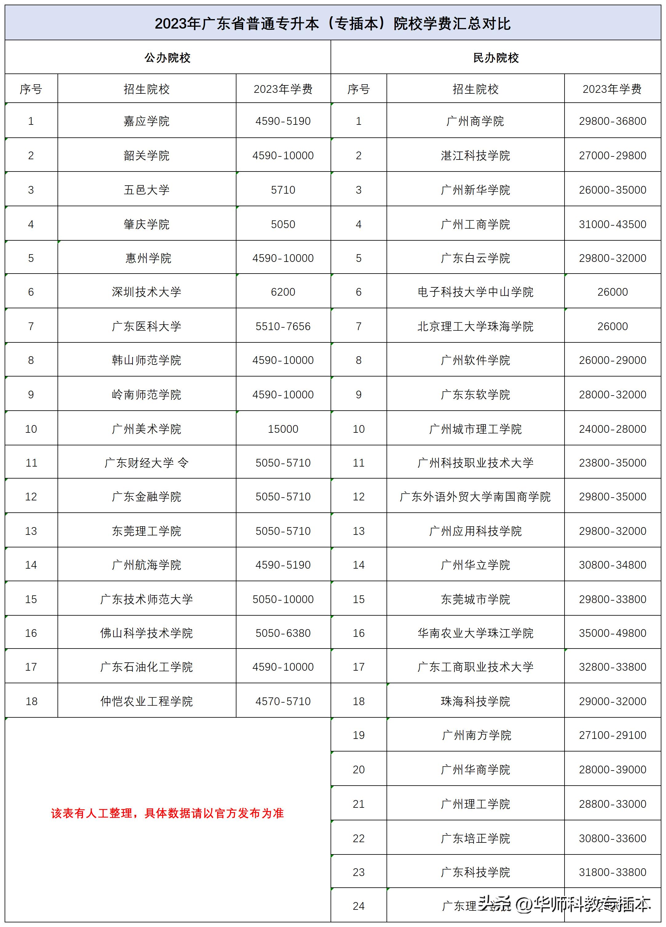 大专新生专升本,大专专升本推荐阅读
