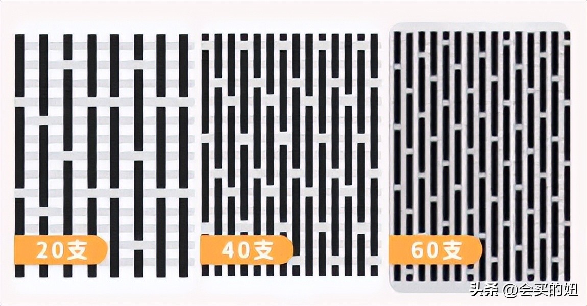 如何选择柔软的床品四件套,床品四件套是选大牌还是小众品牌