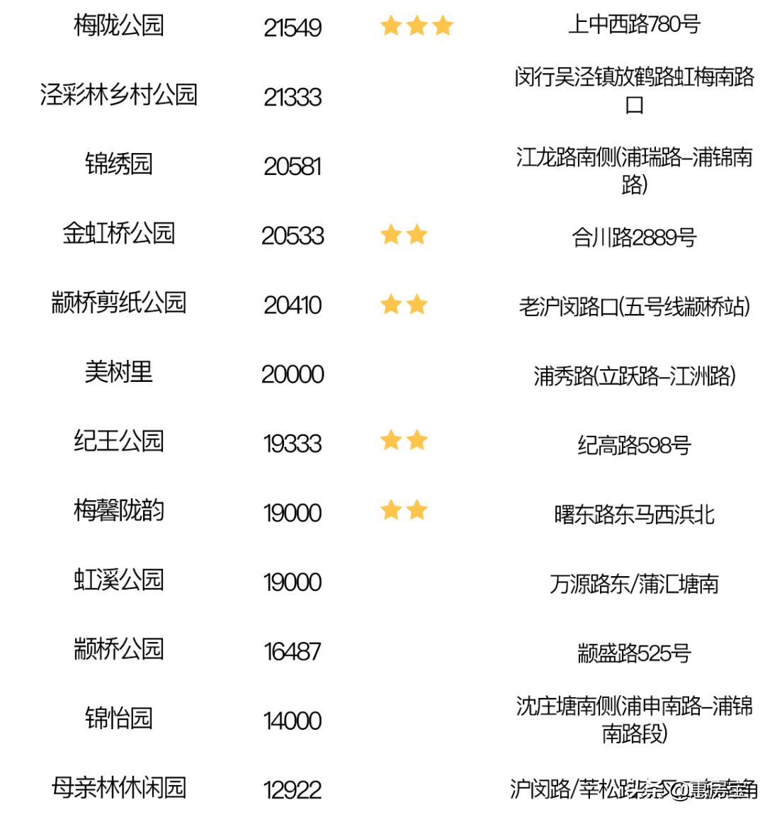 上海公园免费,上海免费公园排行