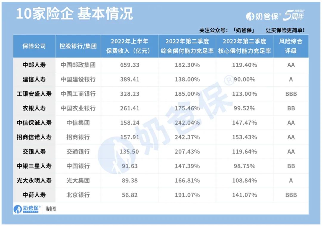 增额终身寿险哪个银行好,银行推荐的终身增额寿险靠谱吗