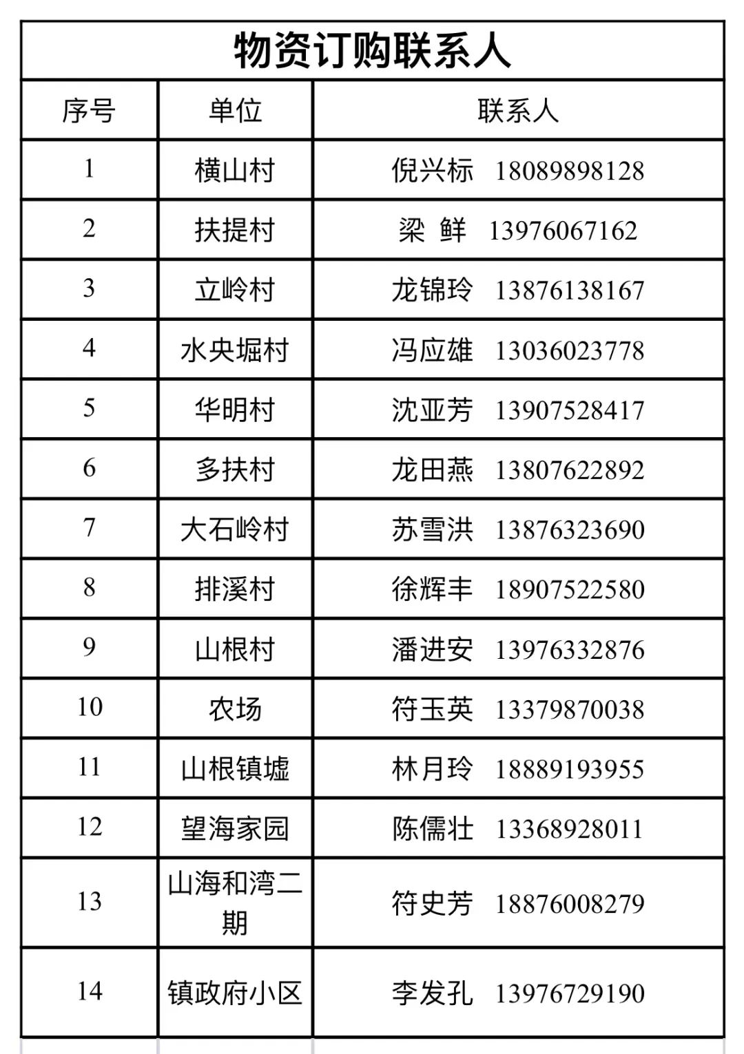 万宁市静态管理何时开始,万宁市解除临时性全域静态管理