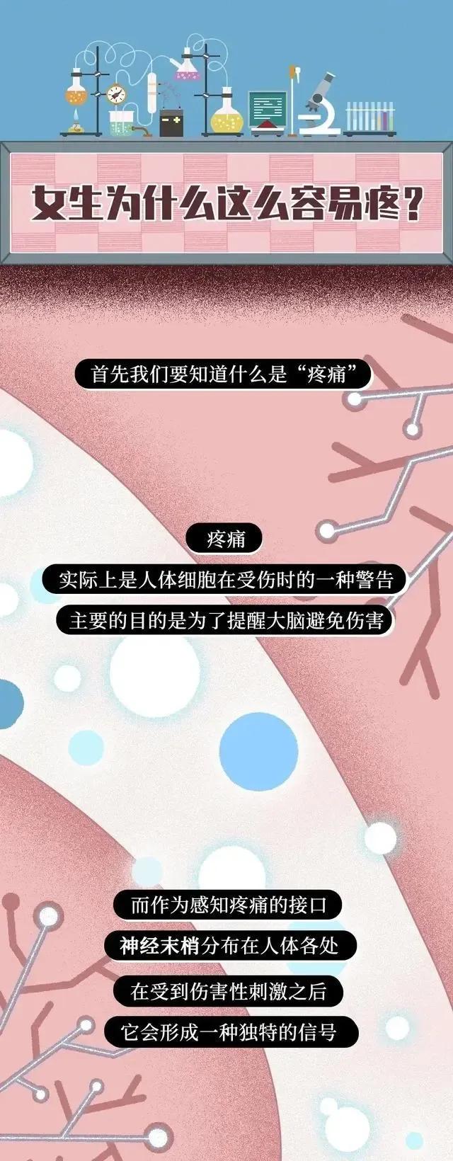 女生怕疼真的只是因为矫情吗,女人怕疼就是矫情吗