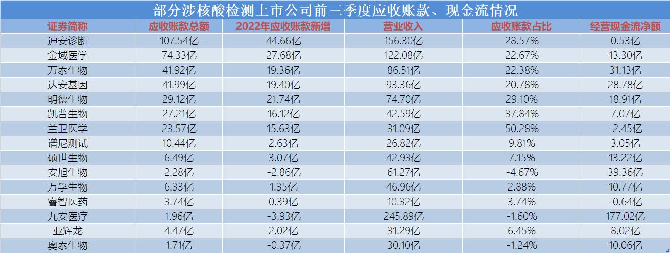 涉核酸公司,核酸公司半年纯利几百亿