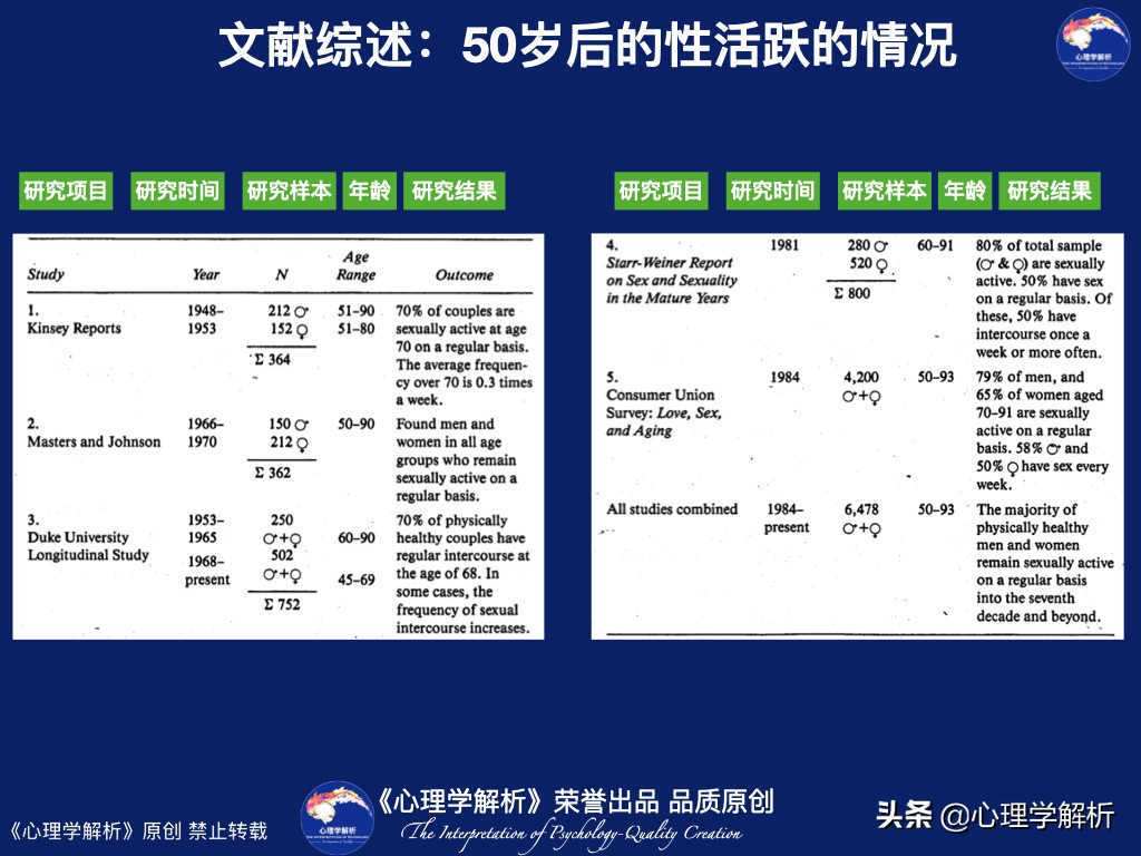中老年夫妻如何维持对*生活性**的热情？美国心理学家：改善亲密关系
