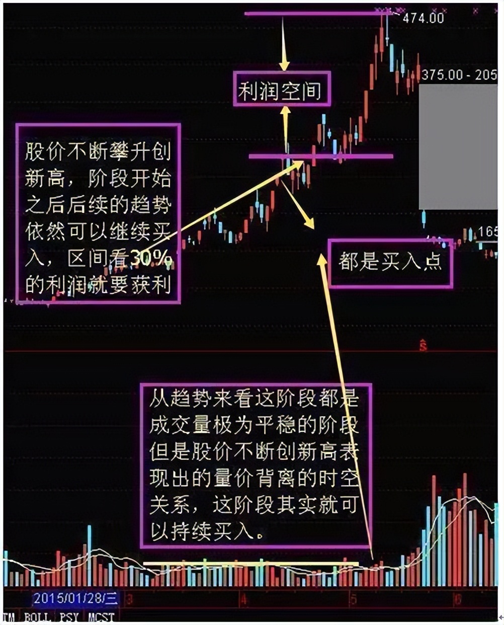 股票投资真的可以实现财富自由吗,股票投资到底什么样的人才能成功