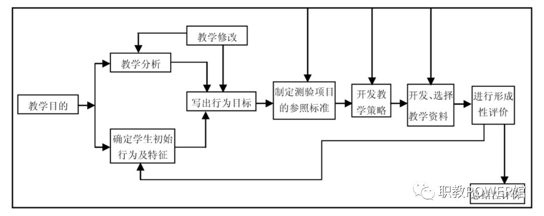 教学设计万能模板讲授片段,中职院校优秀教学设计案例