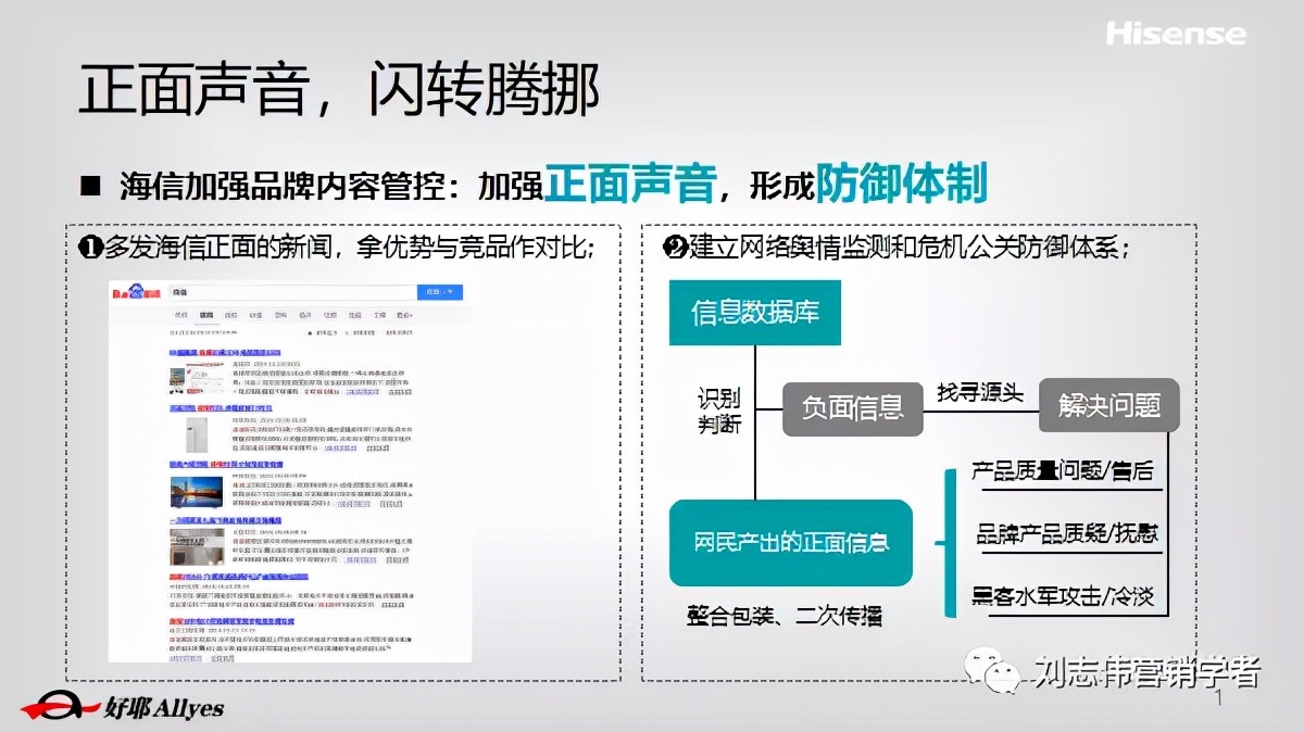 海信品牌营销方案设计案例,海信品牌运营方案怎么写