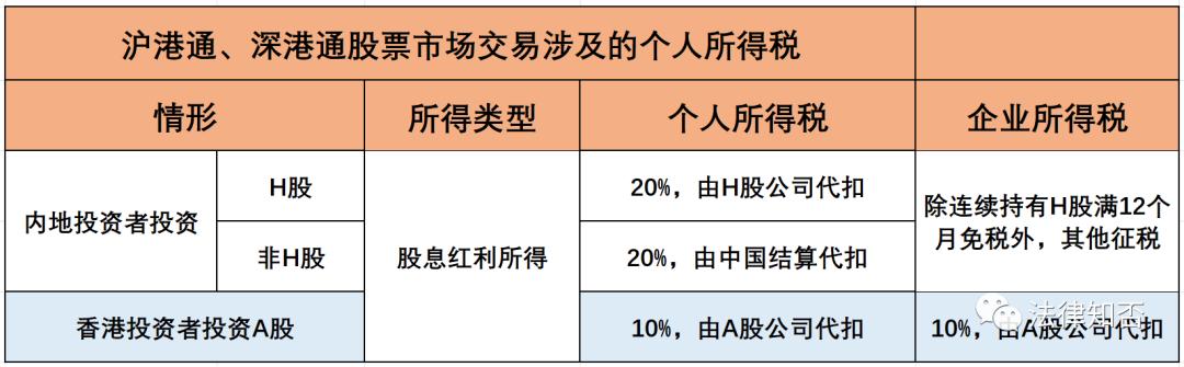 个人所得税利息股息红利所得,利息股息红利所得缴纳个人所得税
