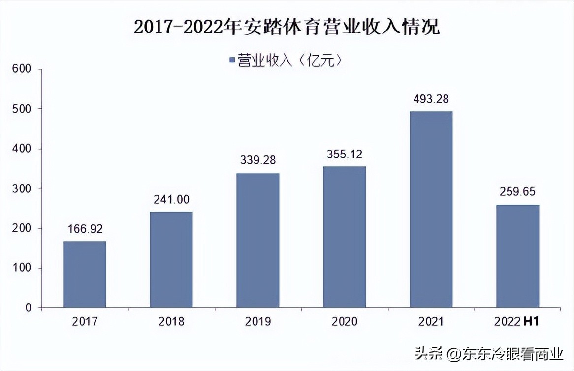阿迪达斯为什么一直走下坡路,阿迪达斯没有什么是成功不了的