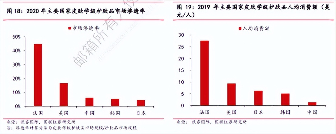 化妆品行业分析的书推荐,化妆品行业现状及趋势分析