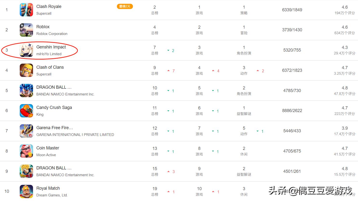 手游人气排行榜2021年11月,手游排行2021年10月