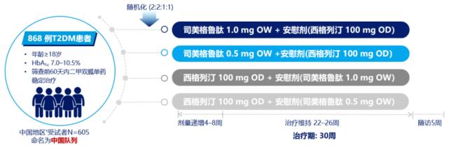 横看成岭侧成峰在哪里,司美格鲁肽国内发展状况