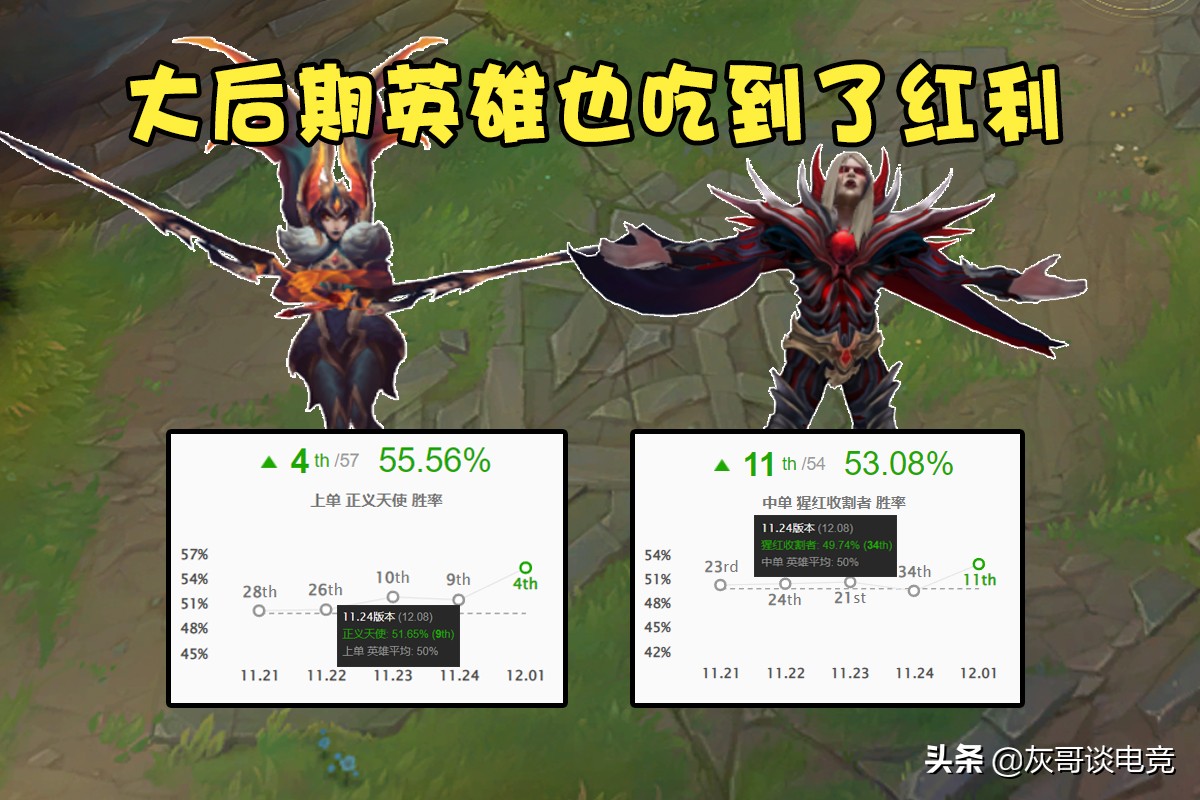 LOL传送改版后峡谷乱套了！一堆“胜率怪”霸榜，格温成最大赢家