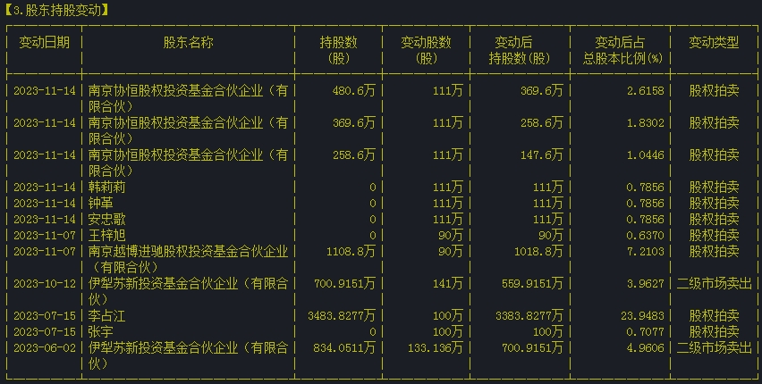 股价从100多跌到3块多,股价从90元跌到156元