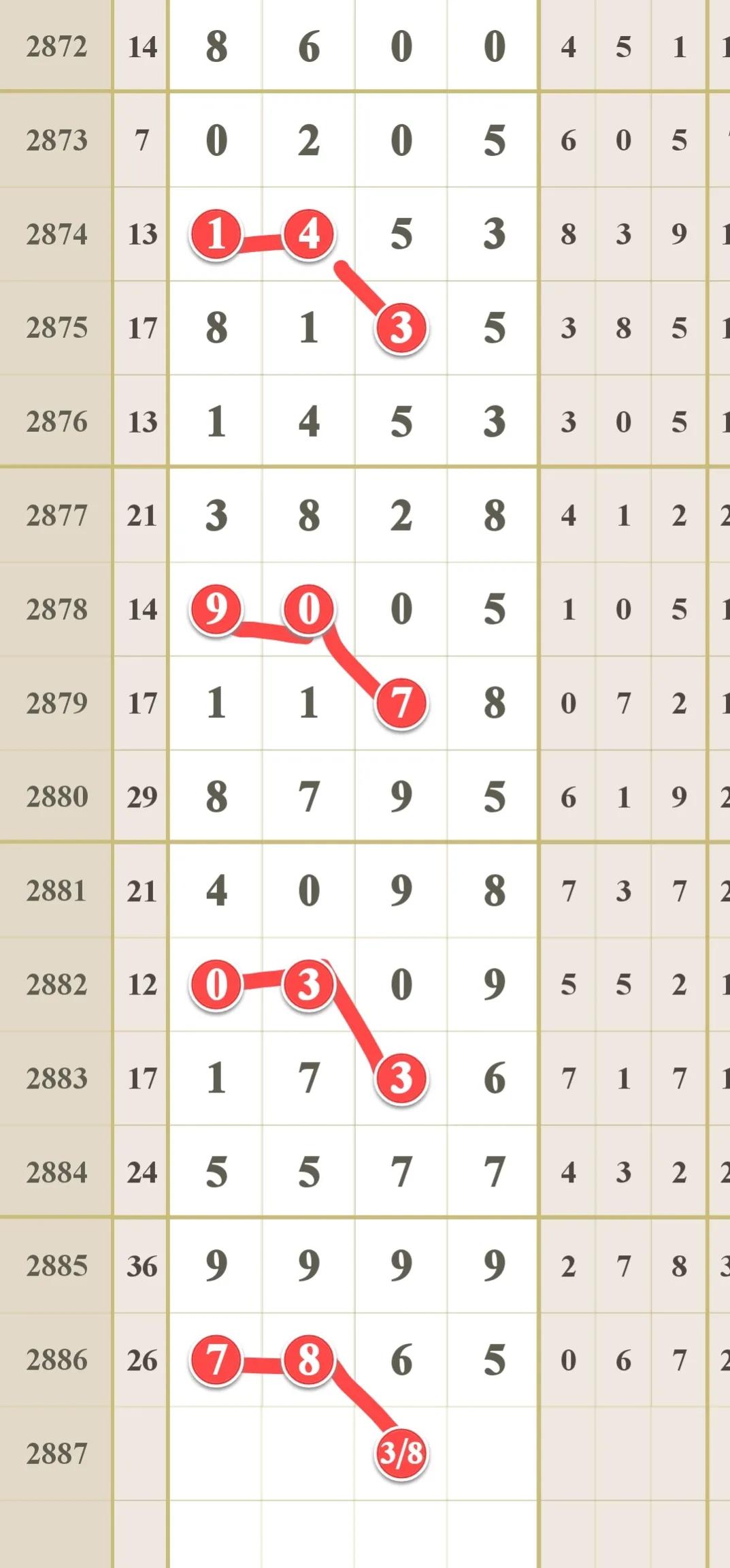 2024年5月19号七星彩规律,5月19日上海七星彩开奖走势