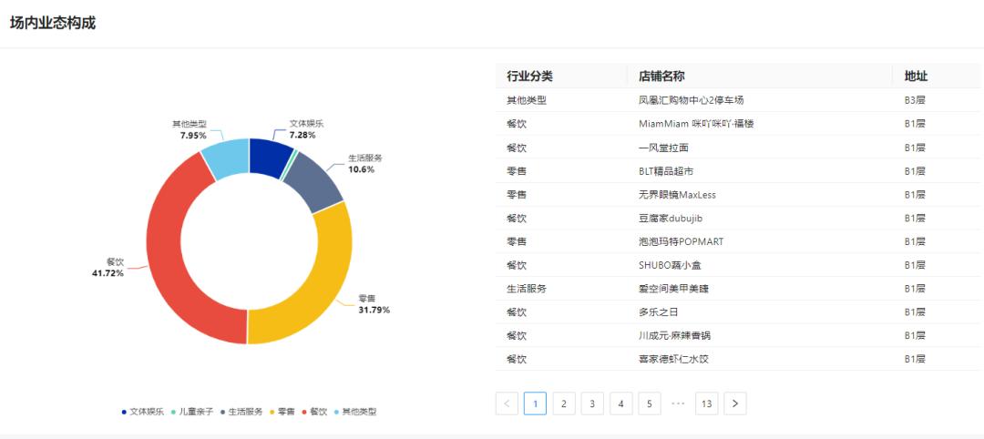 商场如何与竞品抢占市场,对于商圈周边竞品有什么应对策略