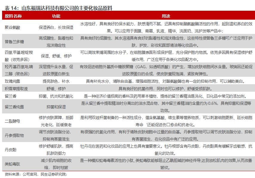 鲁商发展房地产全国排名,房地产业转型