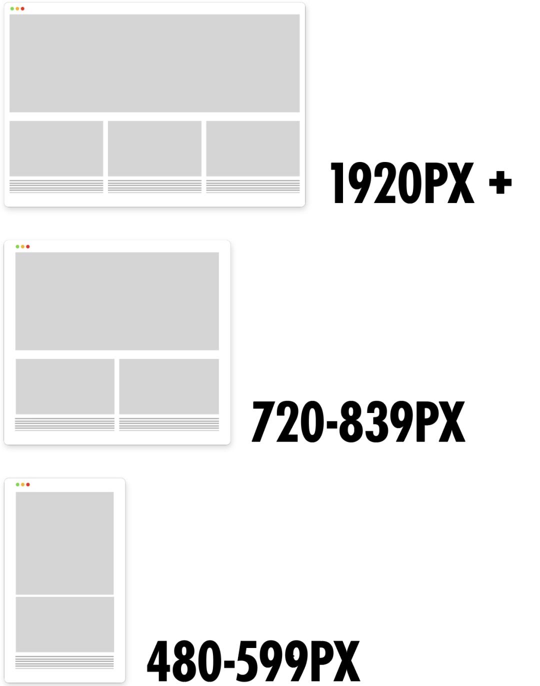 响应式网站实际效果,响应式网页用什么工具