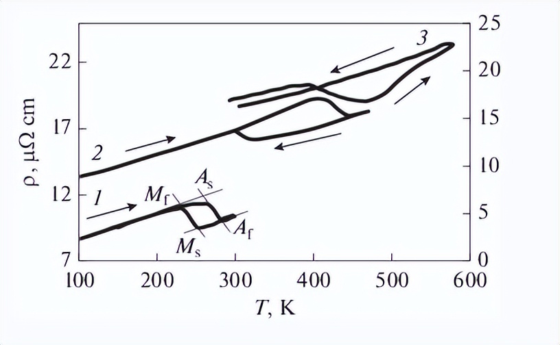 热处理对高压扭转纳米晶Cu-14Al-3Ni合金组织，力学性能的影响