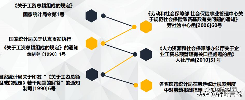 缴纳社保企业和员工的税费比例,企业缴纳社保基数和实发工资调整