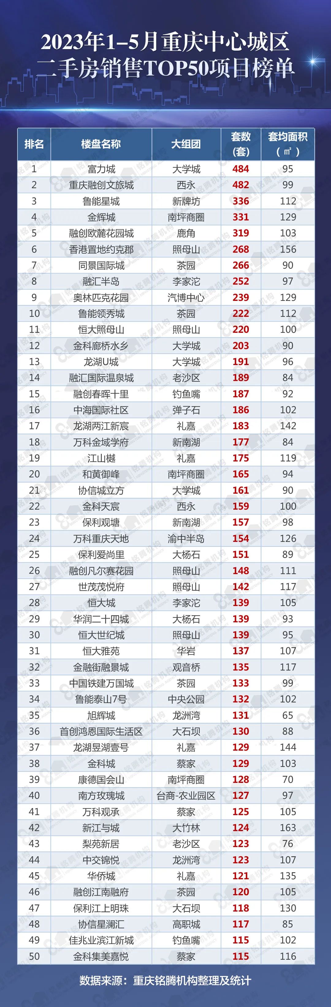 重庆的房子还有必要买吗,我劝你别买房系列