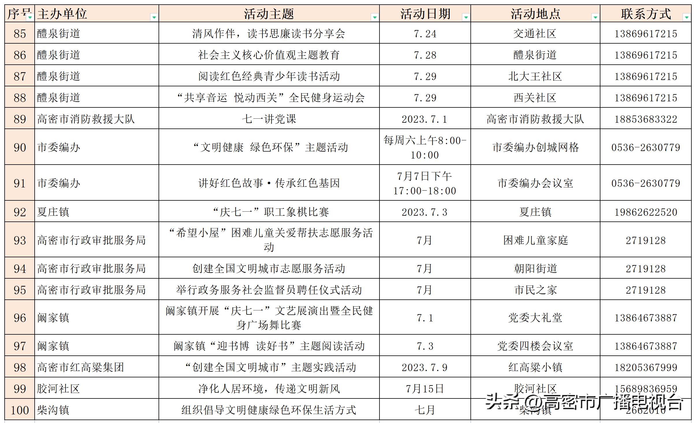 高密新时代文明实践,潍坊市高密市新时代文明实践中心
