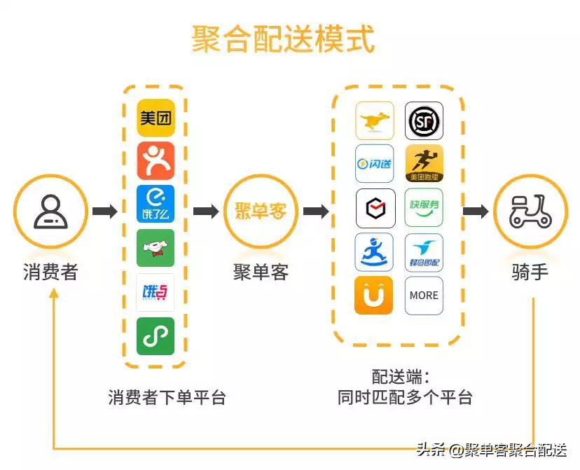 年底外卖商家单量多还是淡季,现在外卖行业的现状淡季