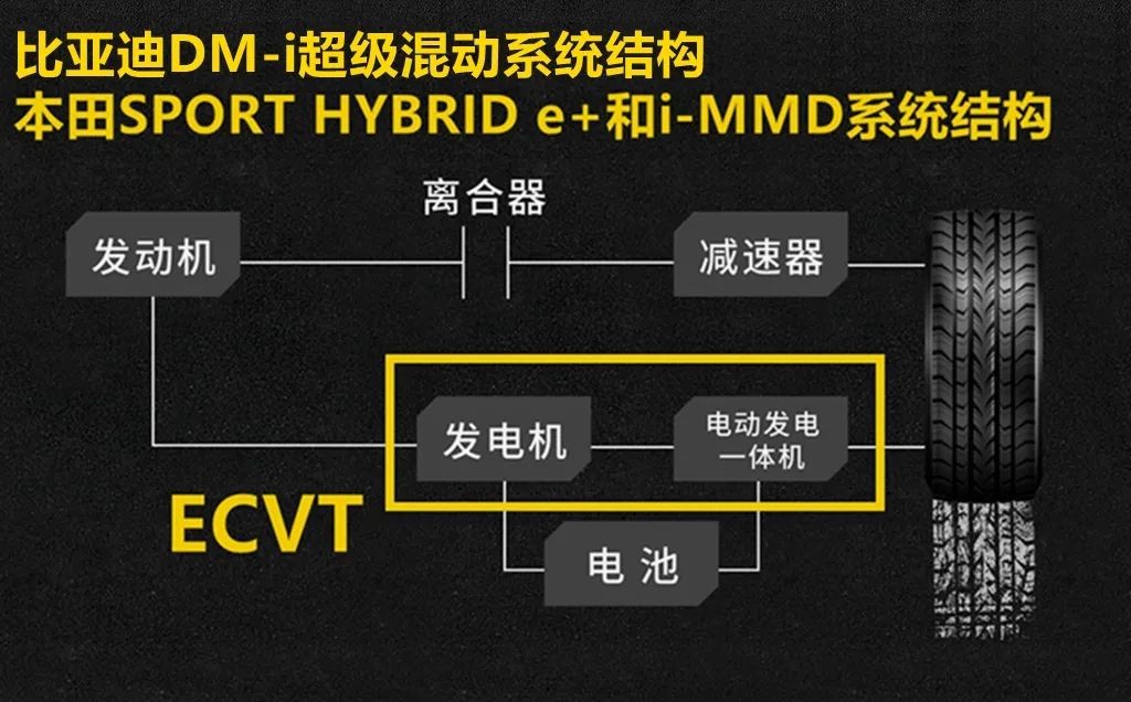 2023汽车人高考参考答案来啦……