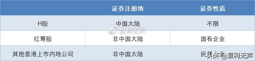 恒生中国企业指数什么意思,恒生中国企业指数基金怎样