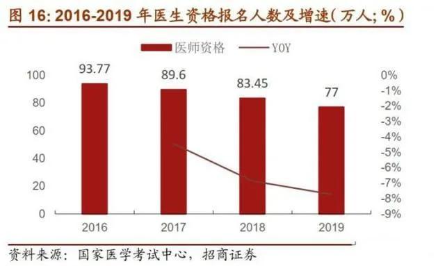 为什么劝人学医会天打雷劈,怎么有人说劝人学医天打雷劈