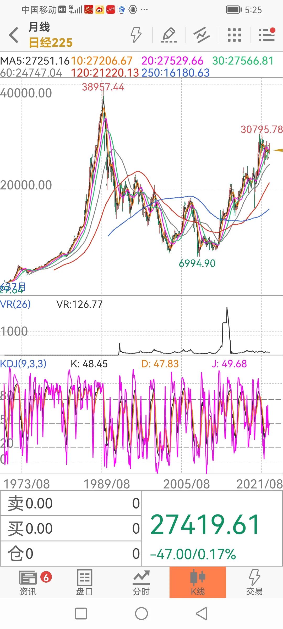 世界各国股票指数行情,美国1929股市走势图