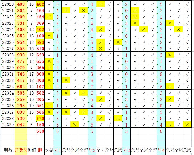 22340期公式图解3d单挑:188