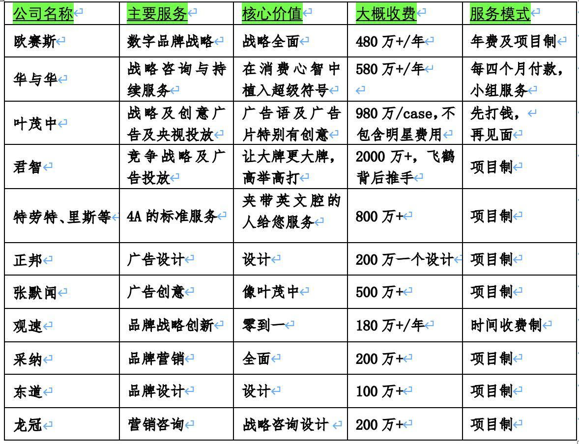 造浪猴杭州企业策划有限责任公司,杭州企业策划咨询公司排名