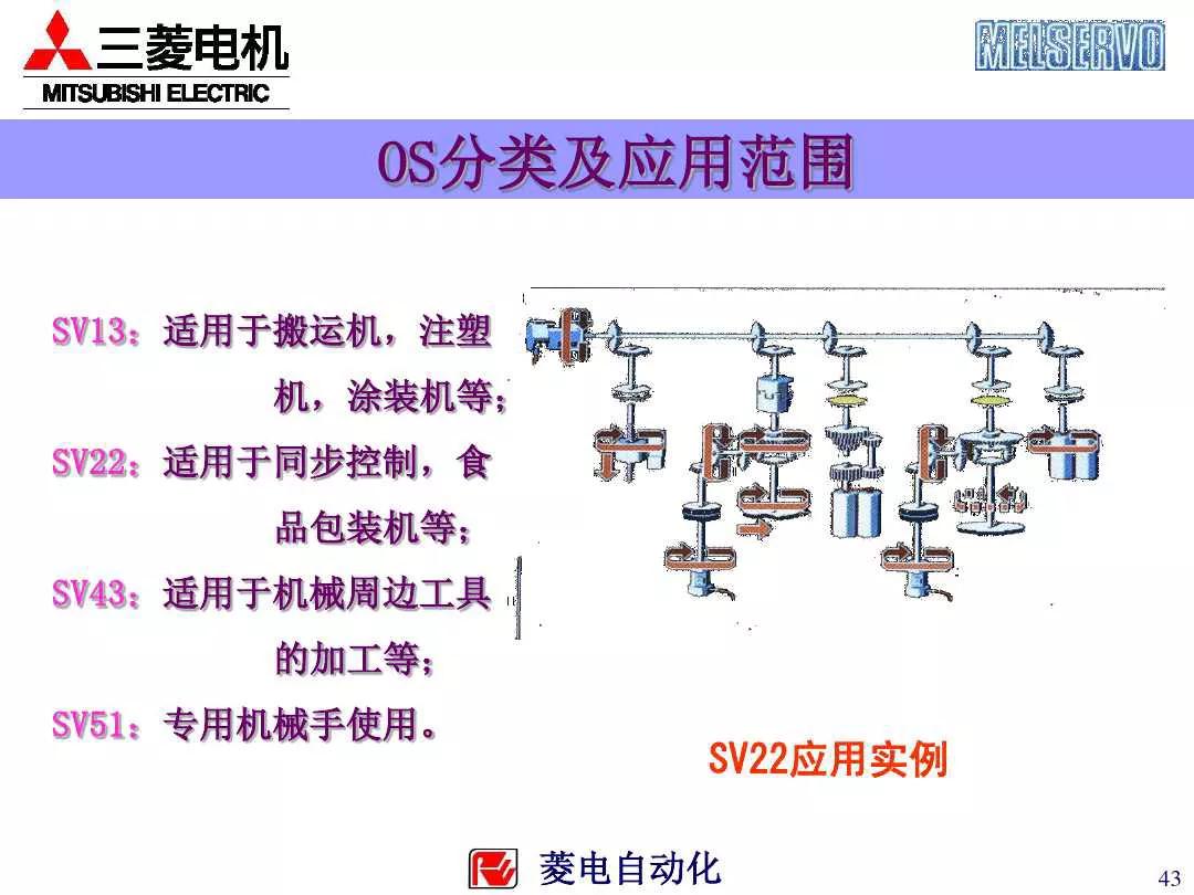 三菱plc控制伺服电机的系统案例,三菱伺服系统培训