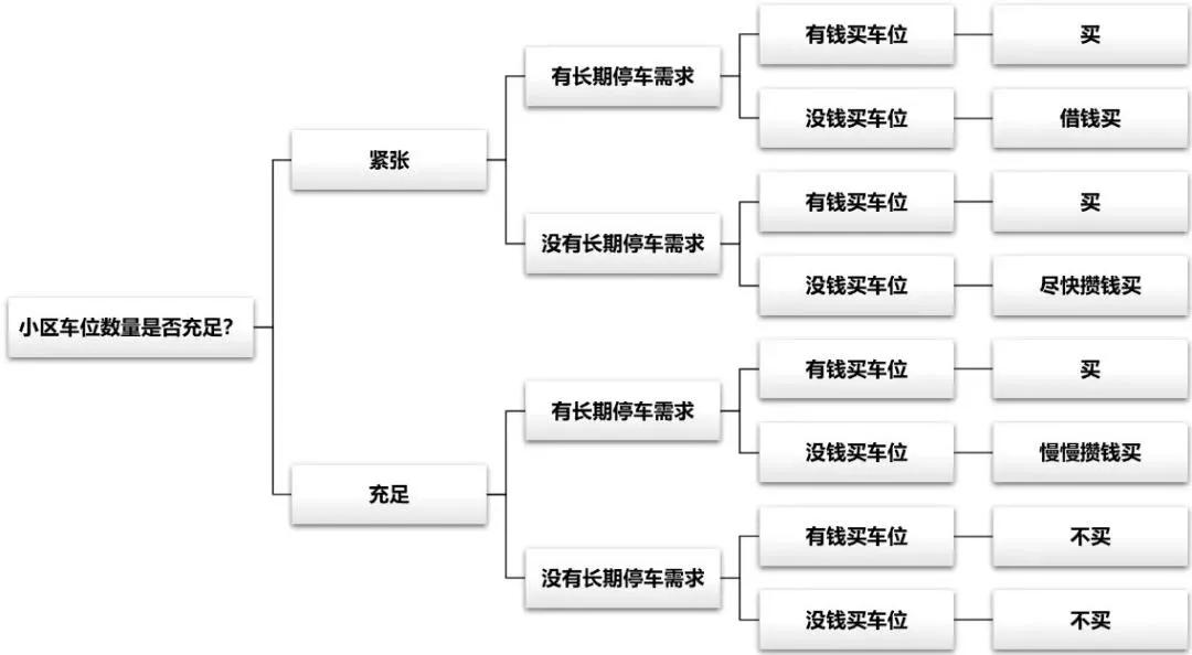 福州买房子一定要附加车位吗,福州车位要全款买吗