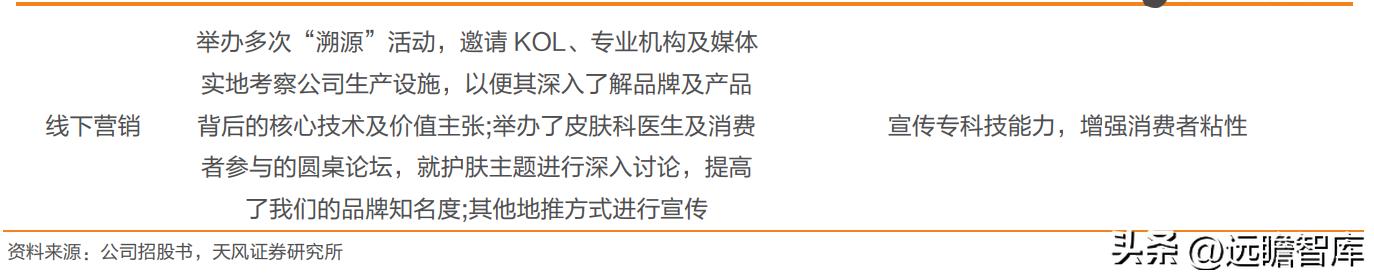 巨子生物重组胶原蛋白,巨子生物三型胶原蛋白获批