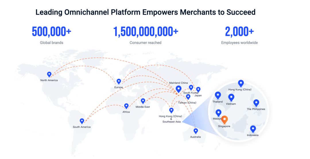 出海市场未来发展趋势,出海市场前景