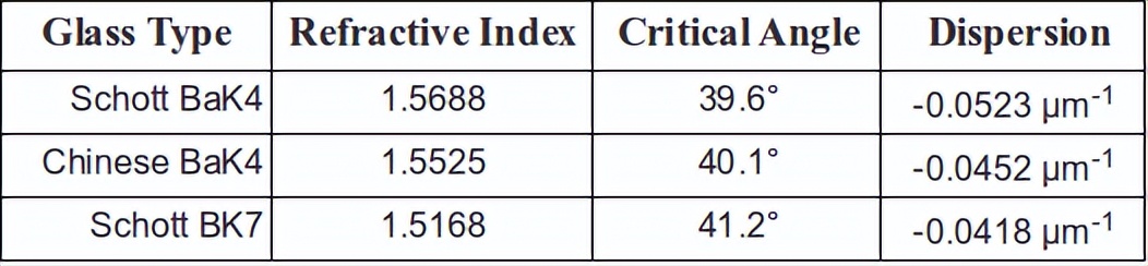 望远镜怎么选购技巧,如何选购天文望远镜