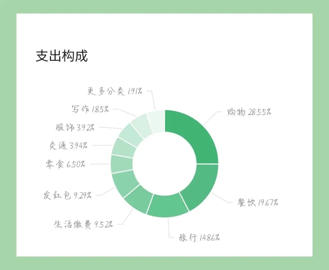 少花钱买一样的东西真的不行吗,少买没用的东西省钱家里也变整齐