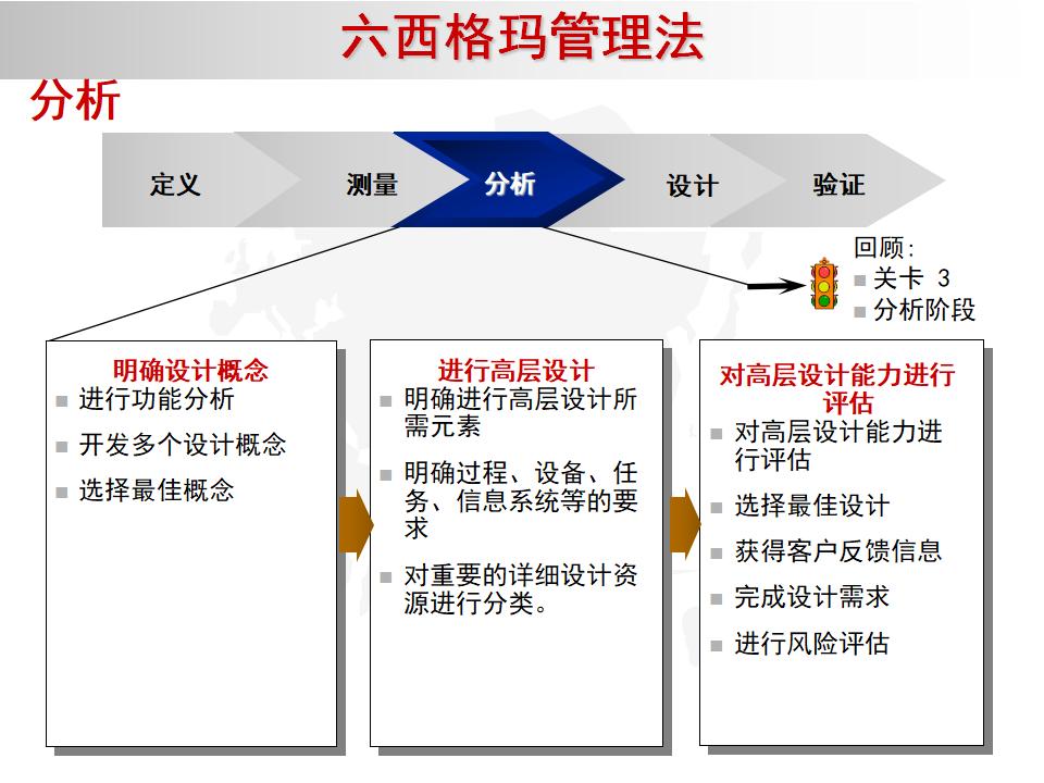 我的精益之路,精益管理六西格玛绿带考试几道题